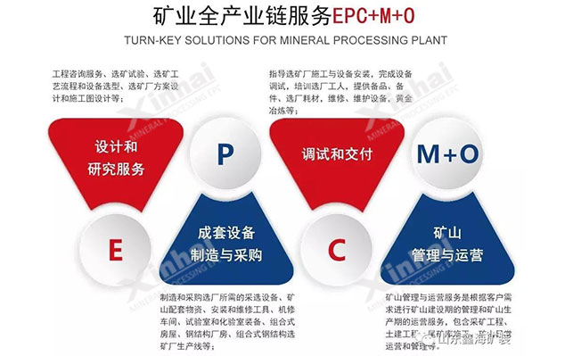 礦業全產業鏈服務
