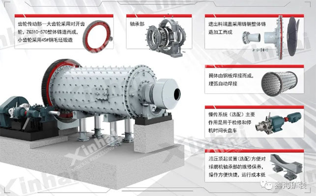 鑫海成套設備制造與配套